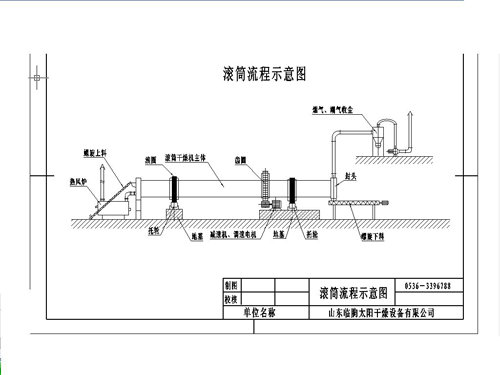 滚筒烘干机